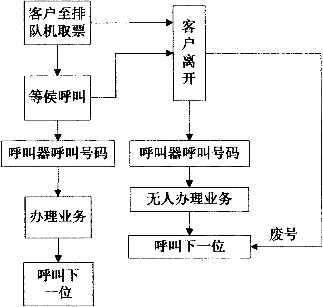 Remote query-reservation type queuing machine and remote query-reservation queuing method