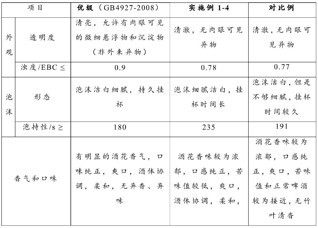 Preparation method of lophantherum gracile health beer