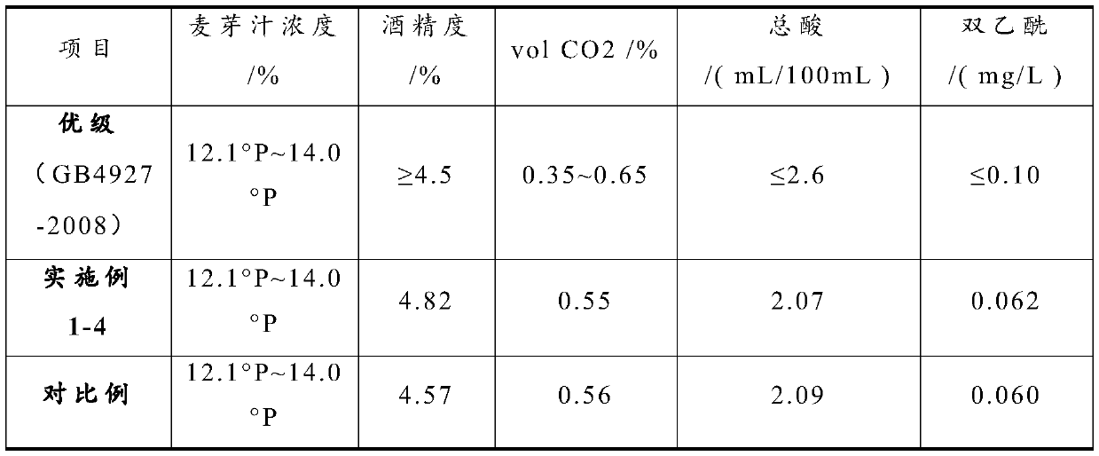 Preparation method of lophantherum gracile health beer