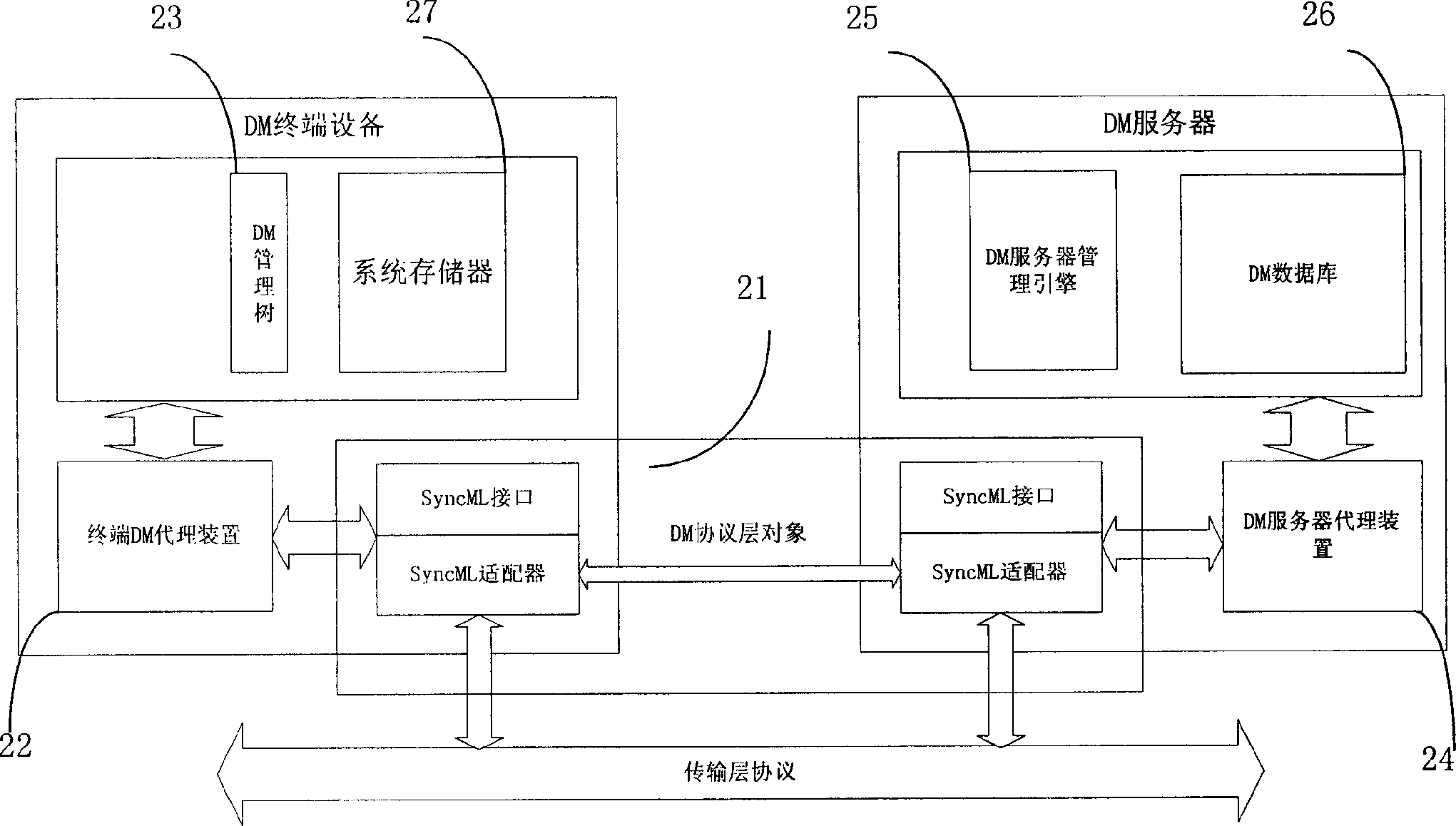 Method for processing customized task in equipment management