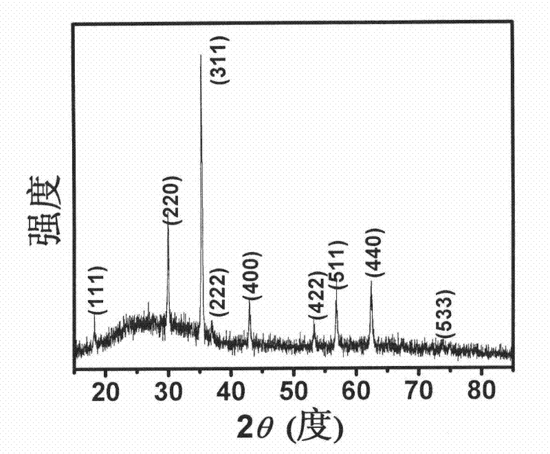 Preparation method of ferrite magnetic film