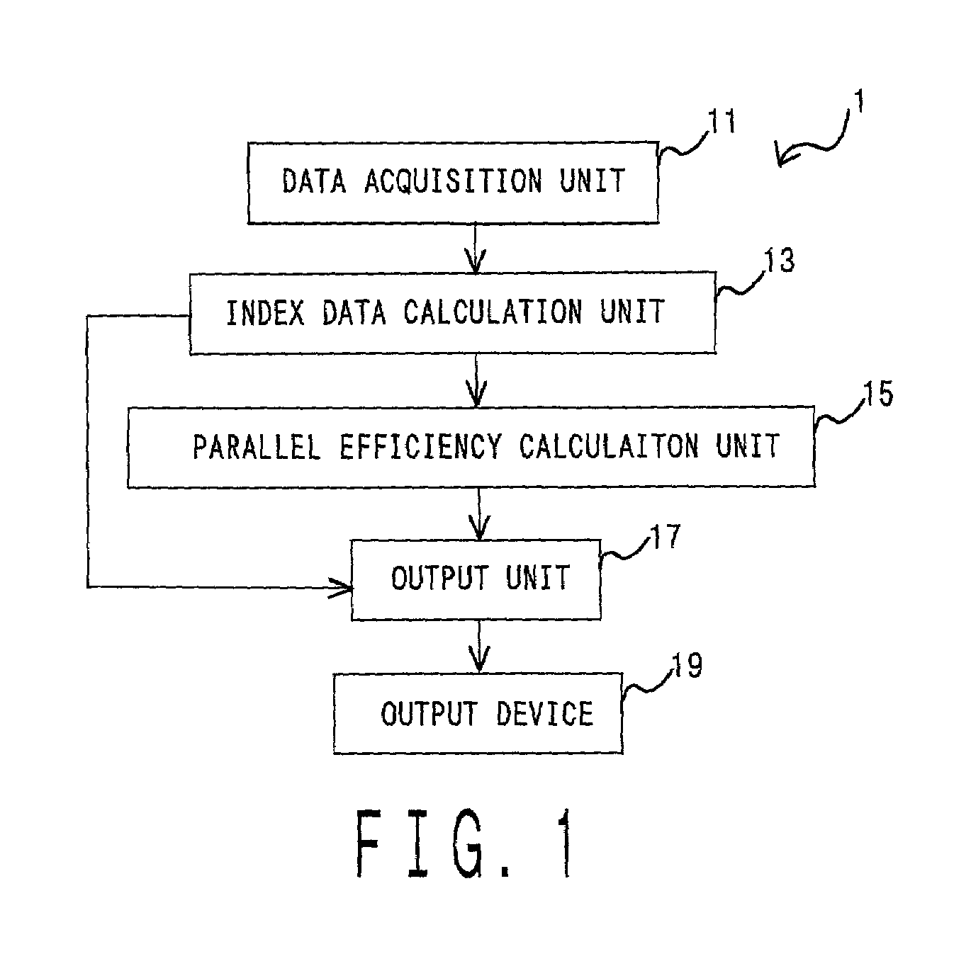 Parallel efficiency calculating method and apparatus