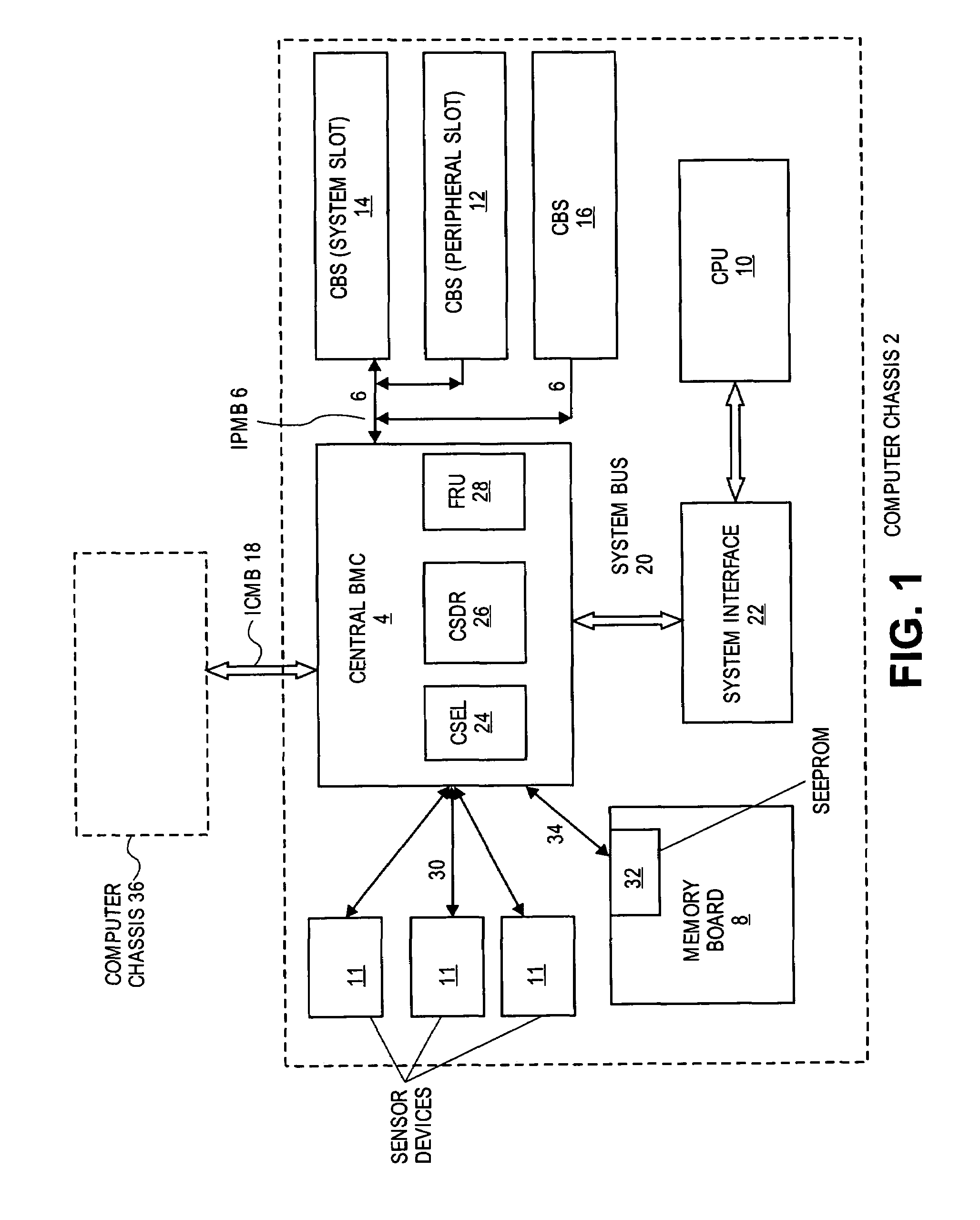 IPMI dual-domain controller