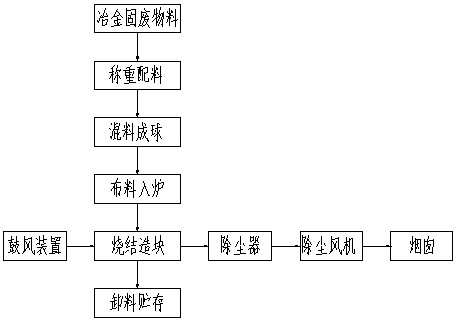 Blowing-type sintering waste heat recovery and agglomeration device and method