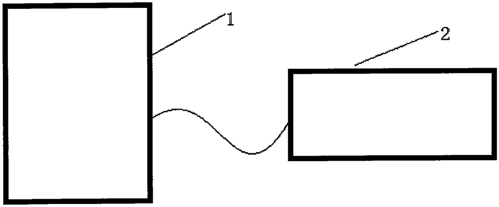 Imaging spectrometer based on liquid crystal tunable optical filter and full spectrum range automatic acquiring method