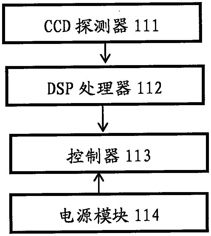 Imaging spectrometer based on liquid crystal tunable optical filter and full spectrum range automatic acquiring method