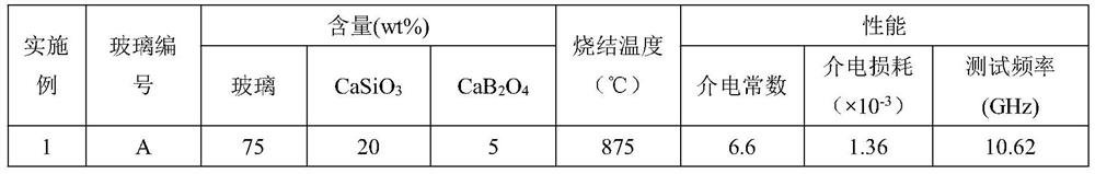 LTCC substrate material applicable to high frequency and preparation method thereof