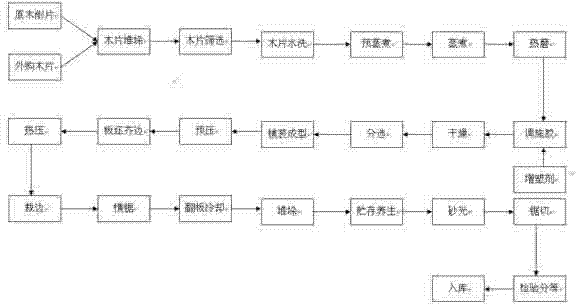 Process for producing directly mold-pressed fiber board