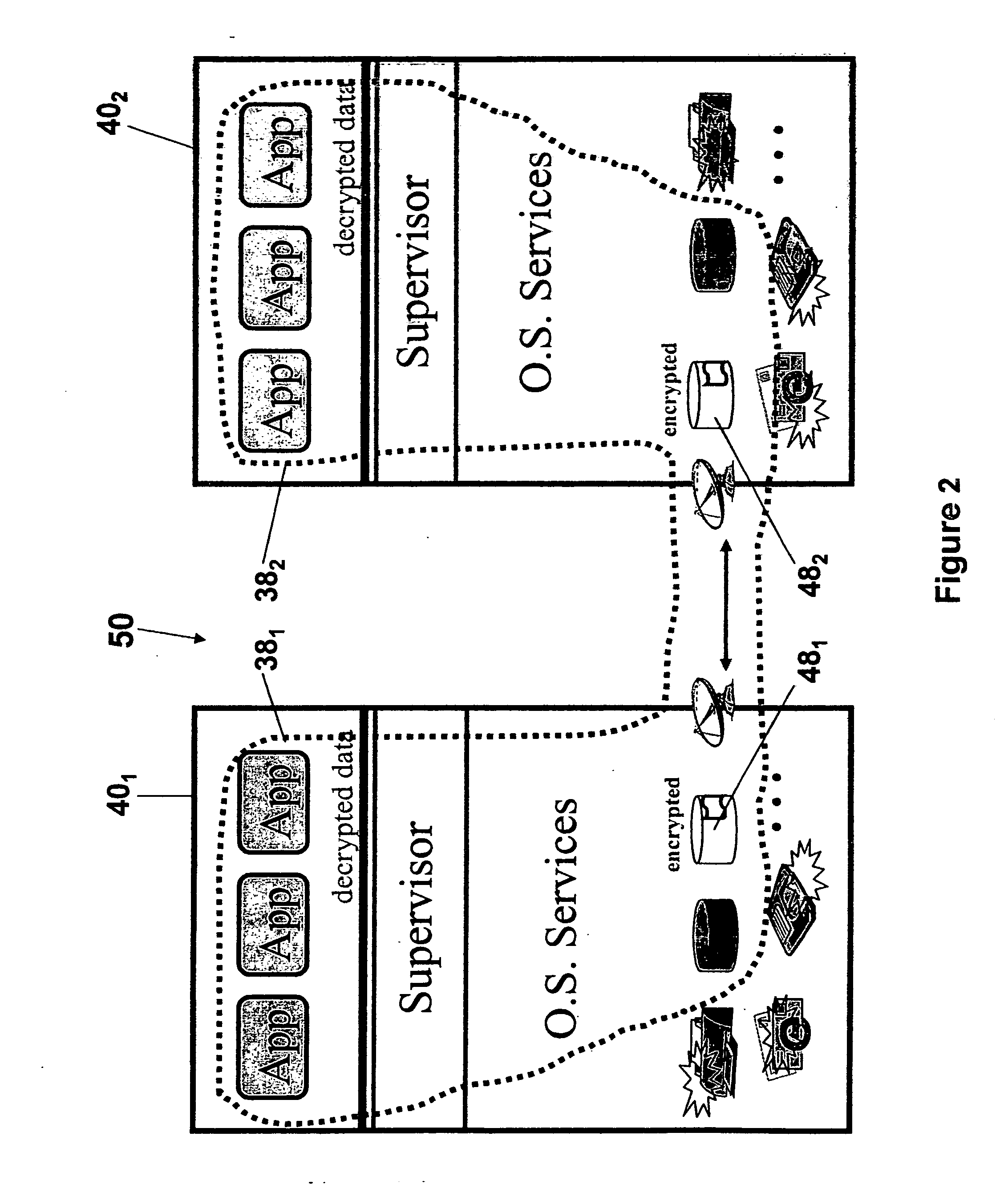 Method and system to provide secure data connection between creation points and use points