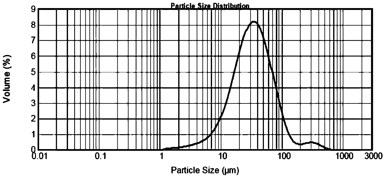 Nano ceramic-aluminum composite powder and preparation method and device thereof