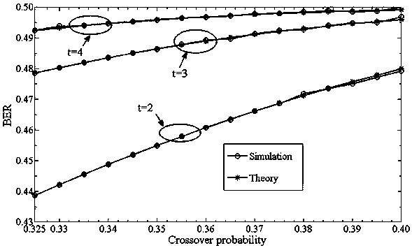 A method of constructing the first type of eavesdropping channel through bsbc