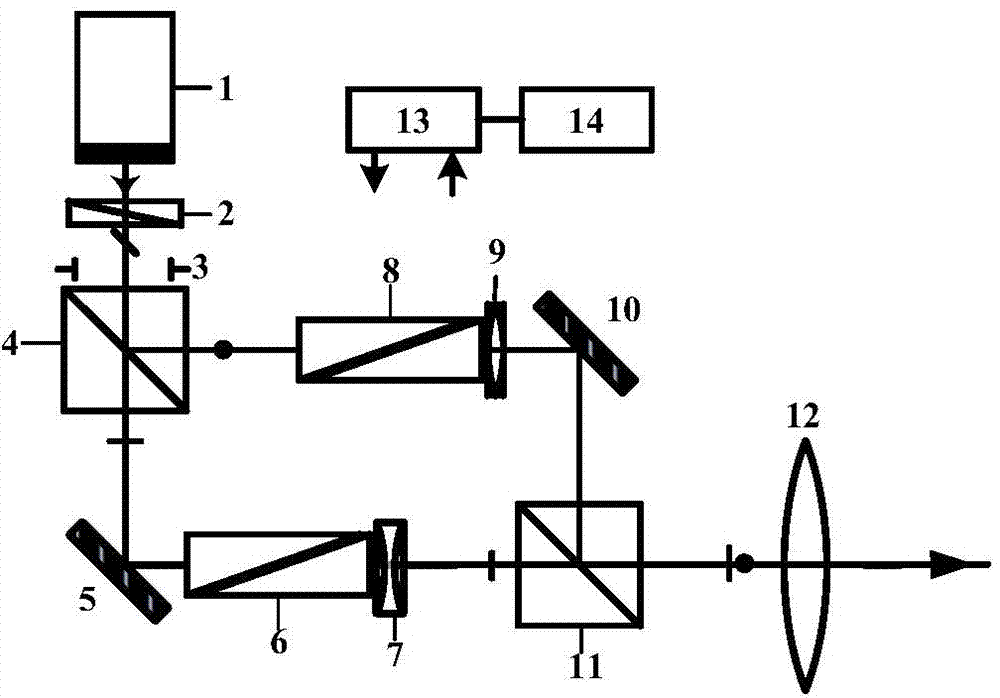 M-Z (Mach-Zehnder) electrooptical-scanning orthophoria synthetic aperture laser imaging radar transmitting system