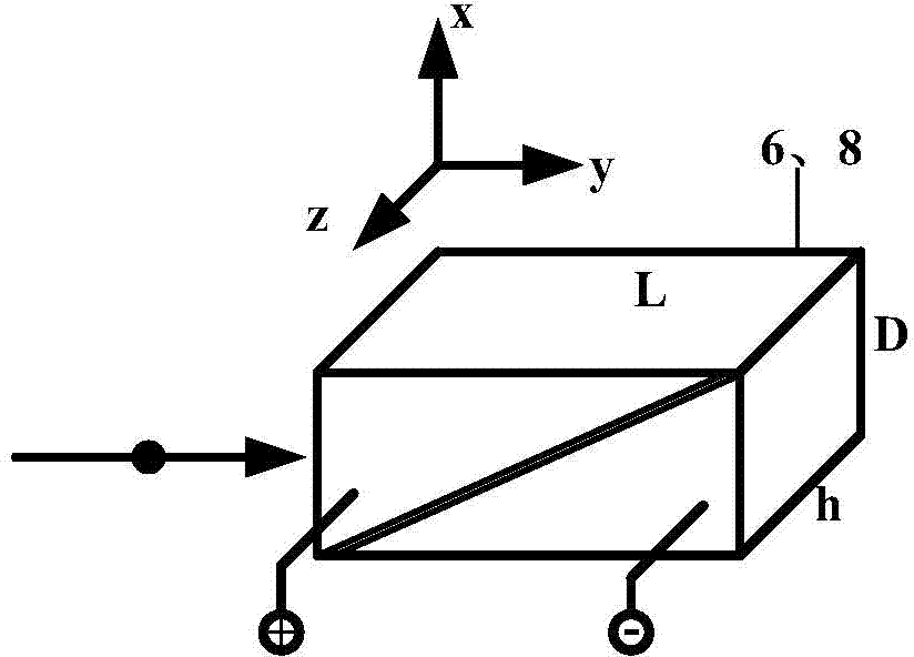 M-Z (Mach-Zehnder) electrooptical-scanning orthophoria synthetic aperture laser imaging radar transmitting system