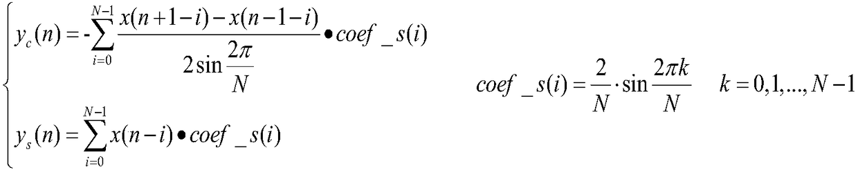 Power system frequency measurement method and system