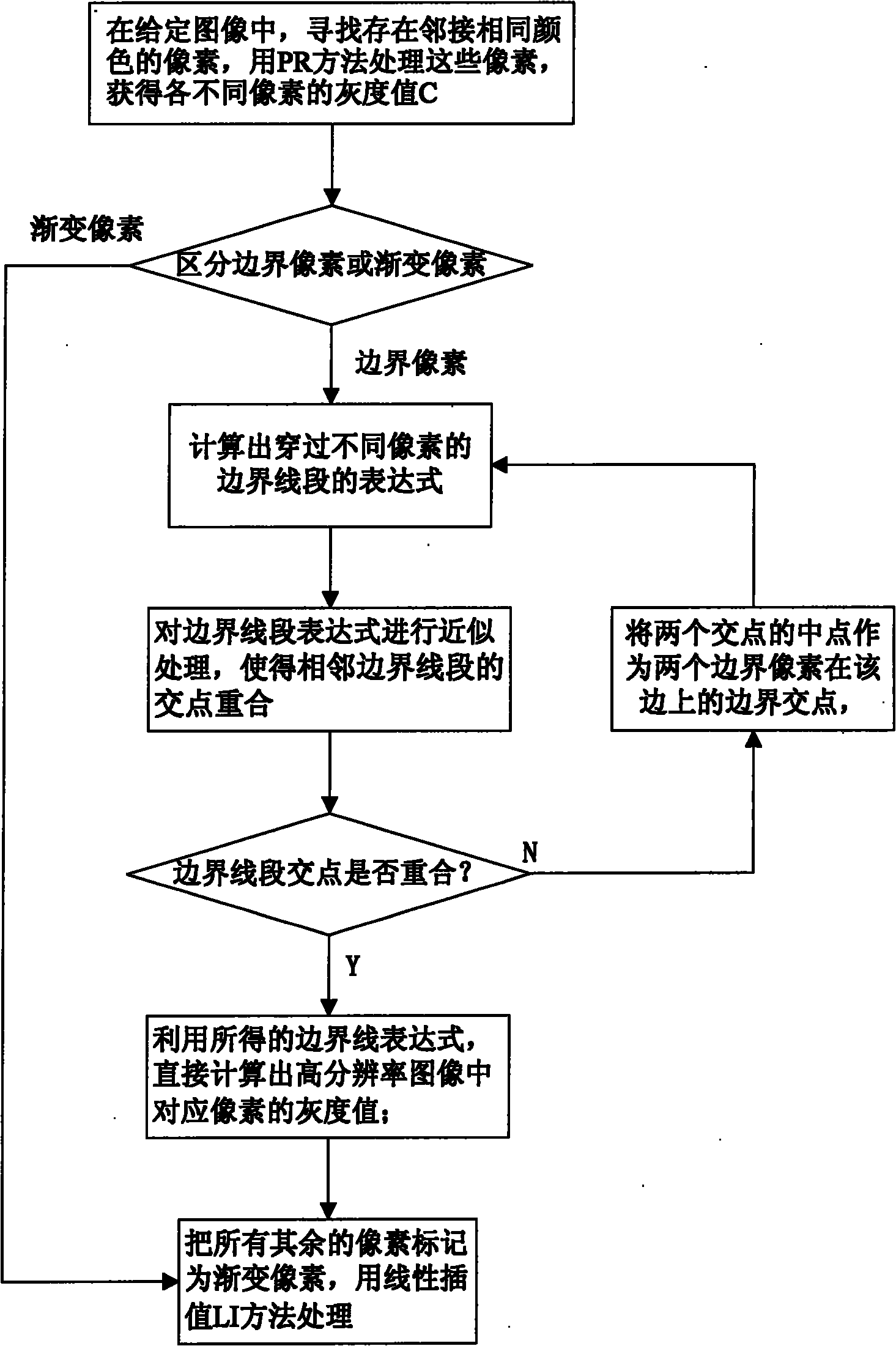 Super-resolution method based on reconstruction