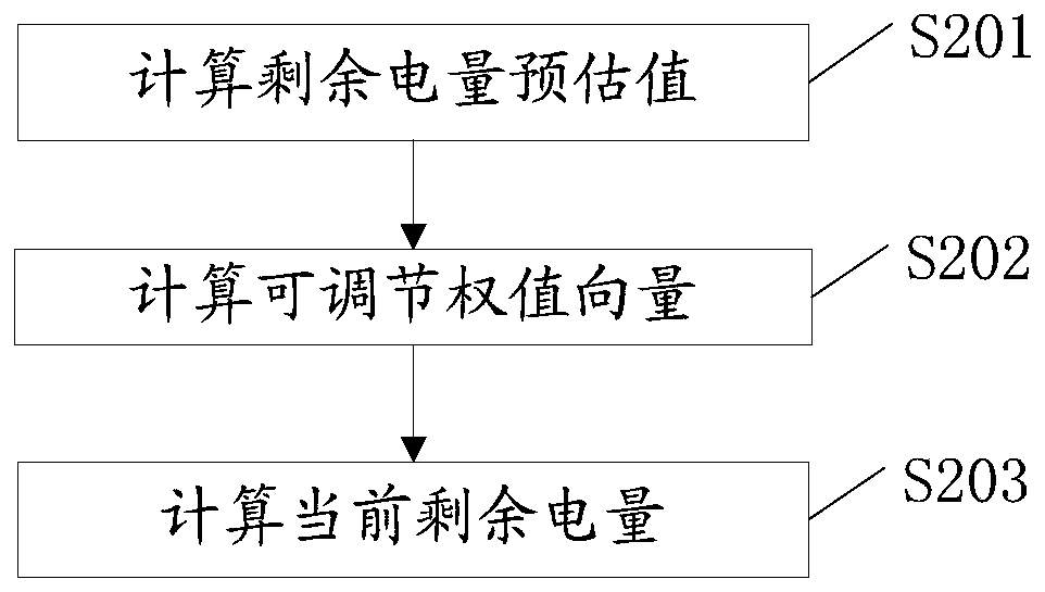 Electric vehicle battery control method and system, equipment and readable storage medium