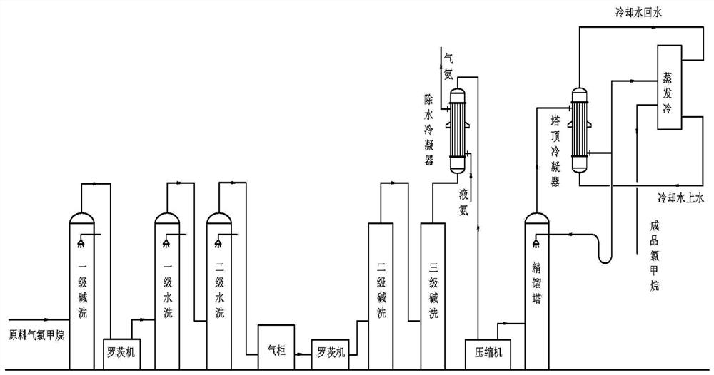 Method for recovering byproduct chloromethane in maltol production