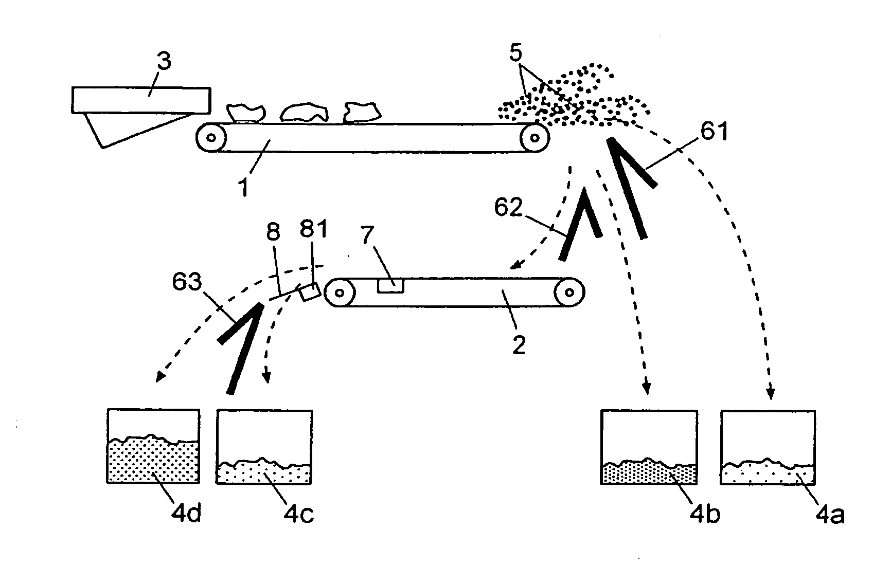 Method and unit for the separation of non-ferrous metals and stainless steel in bulk material handling