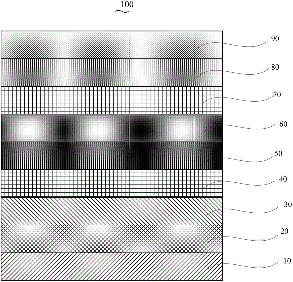 Organic electroluminescent device and preparation method