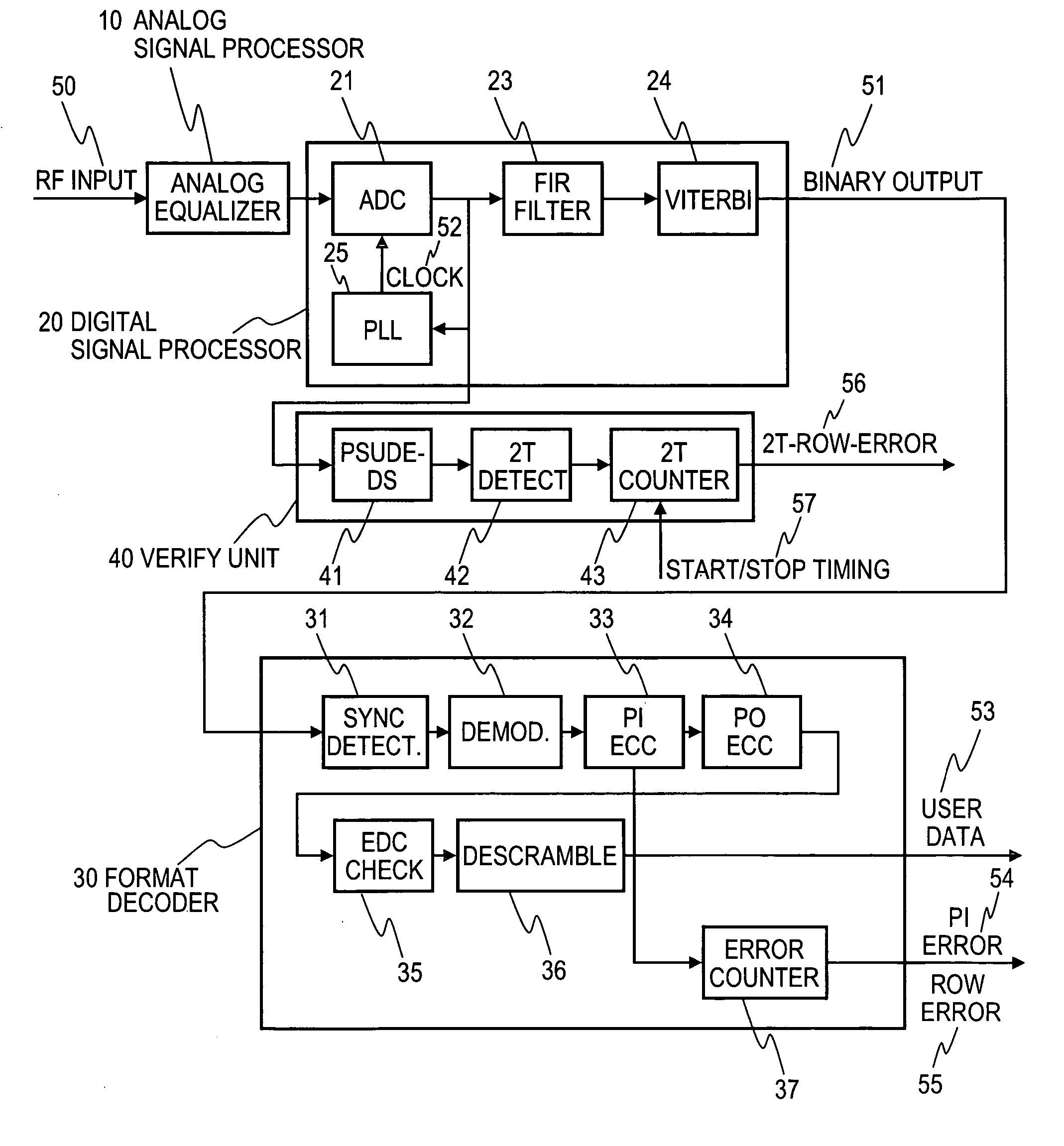 Reproduction method, optical disk drive, and IC circuit