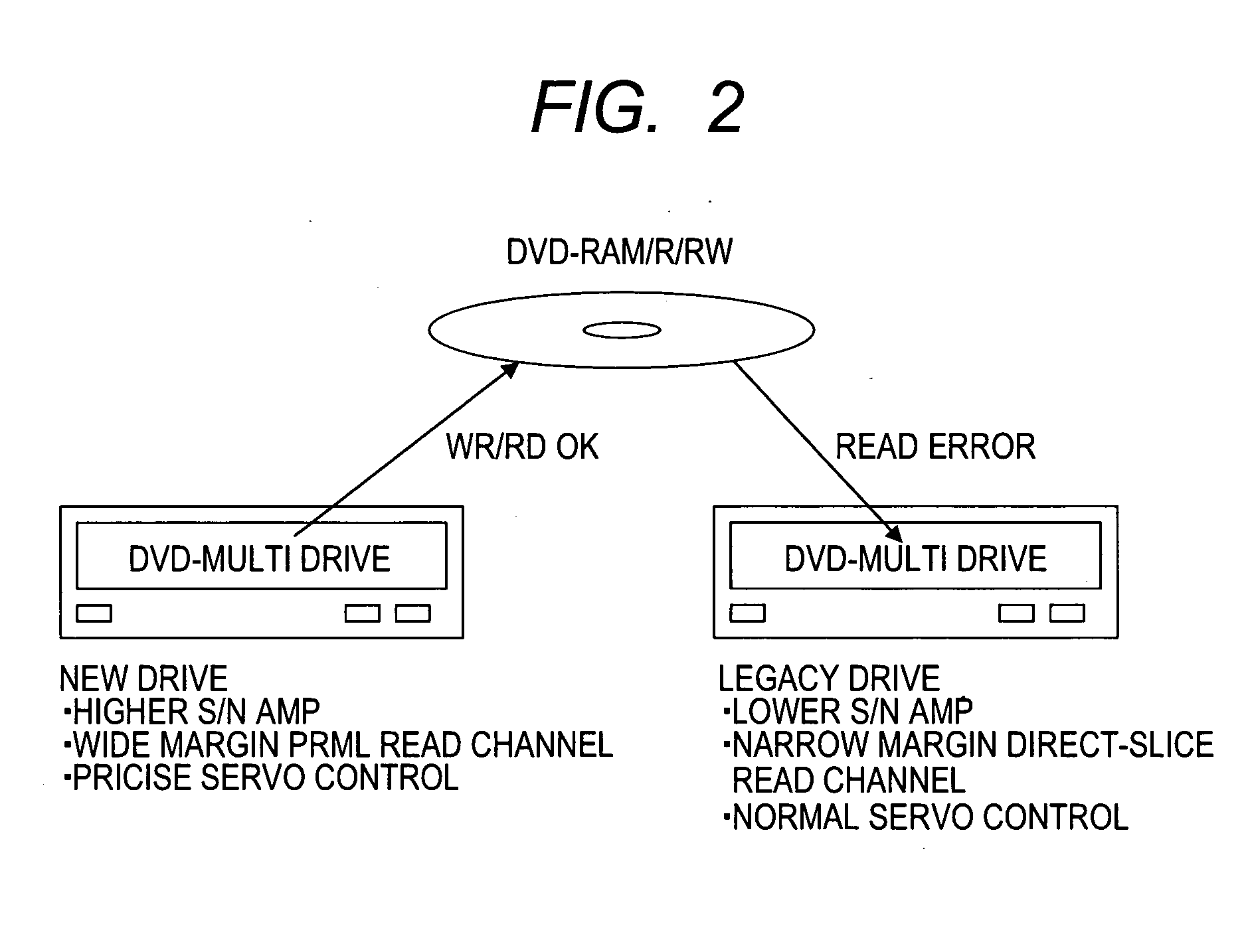 Reproduction method, optical disk drive, and IC circuit