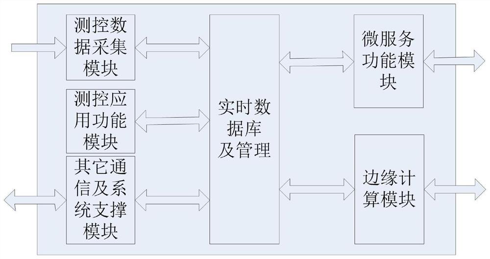 Method and system for automatically generating running state monitoring self-inspection report of measurement and control device