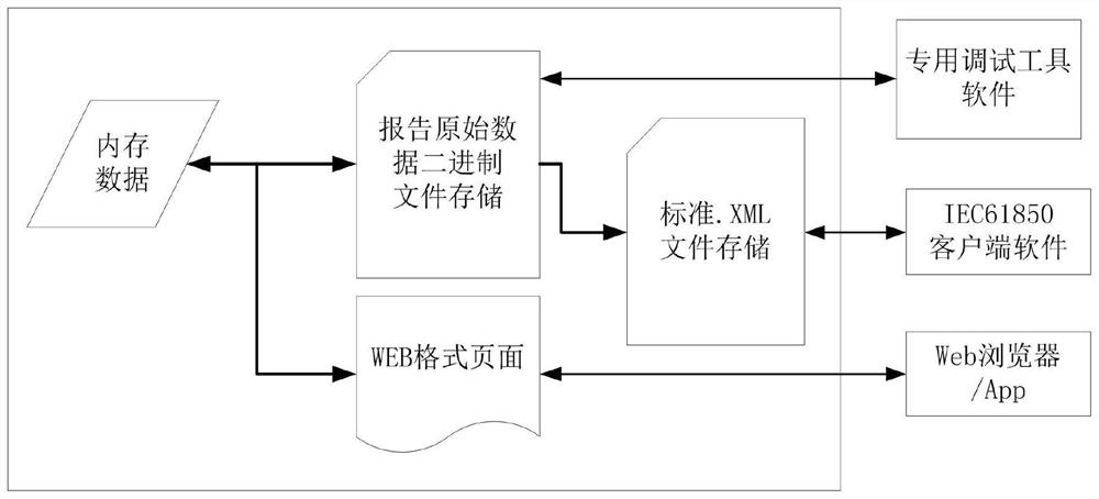 Method and system for automatically generating running state monitoring self-inspection report of measurement and control device