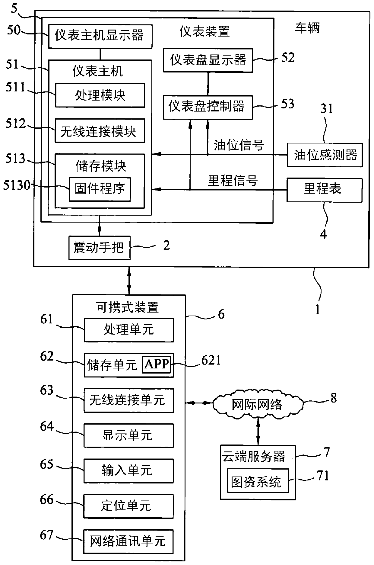 Method and system for assisting driver of vehicle in finding facility providing service required by vehicle