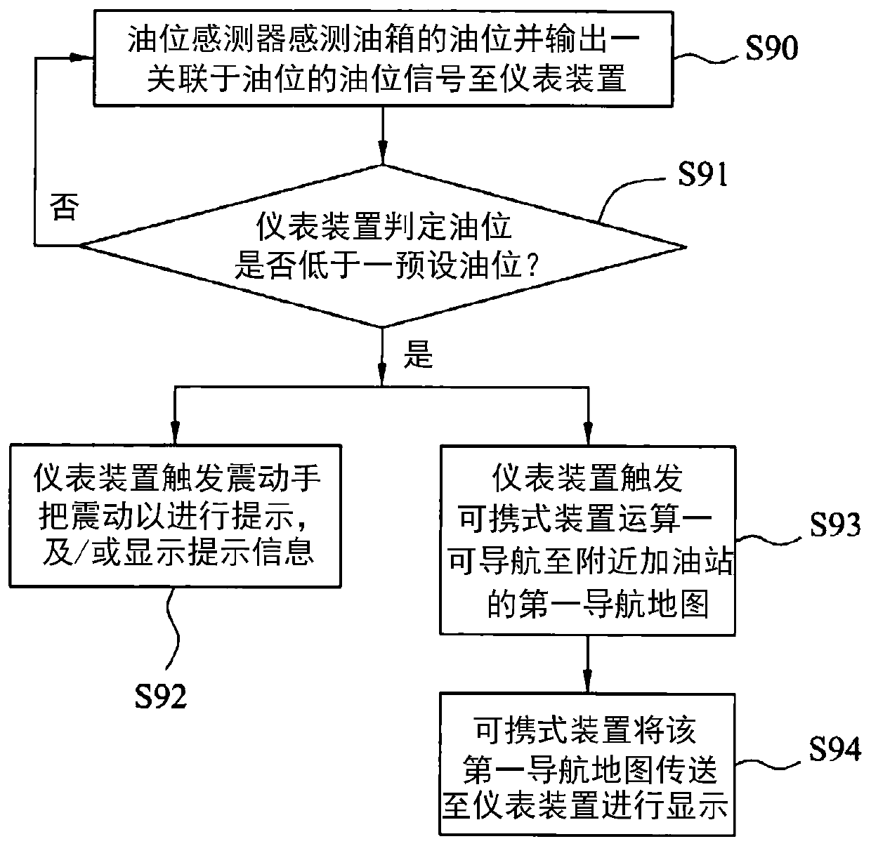 Method and system for assisting driver of vehicle in finding facility providing service required by vehicle