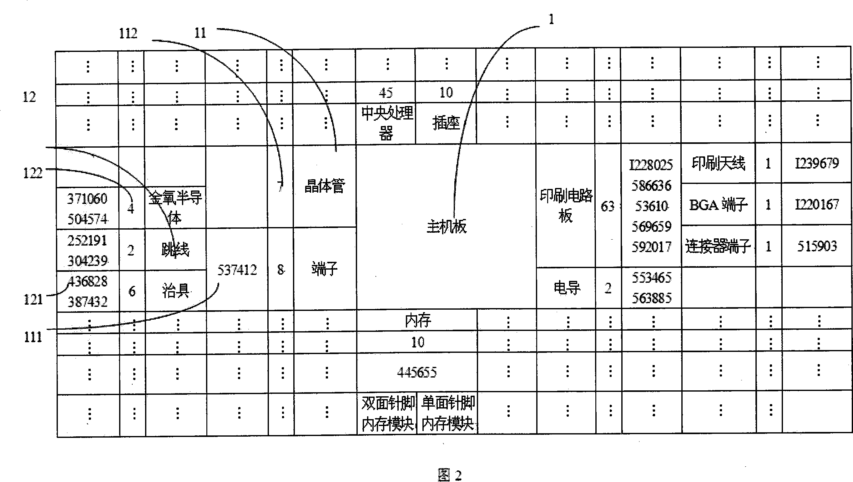 Intangible property database and its analysis method