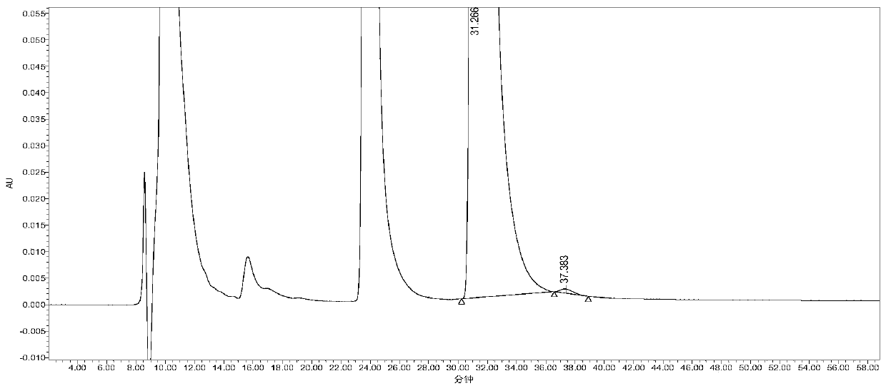 High performance liquid chromatography detection methods for glycyl-D-glutamine