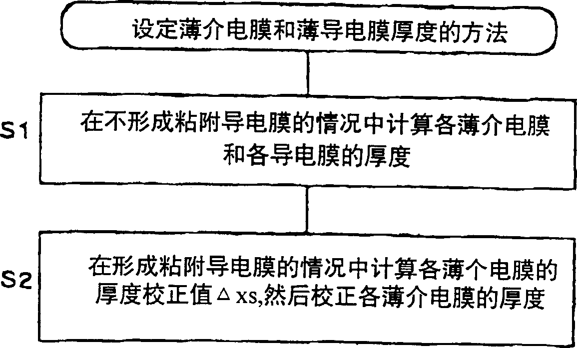 Multilayer thin film electrode, HF transmission line, HF resonator and HF filter