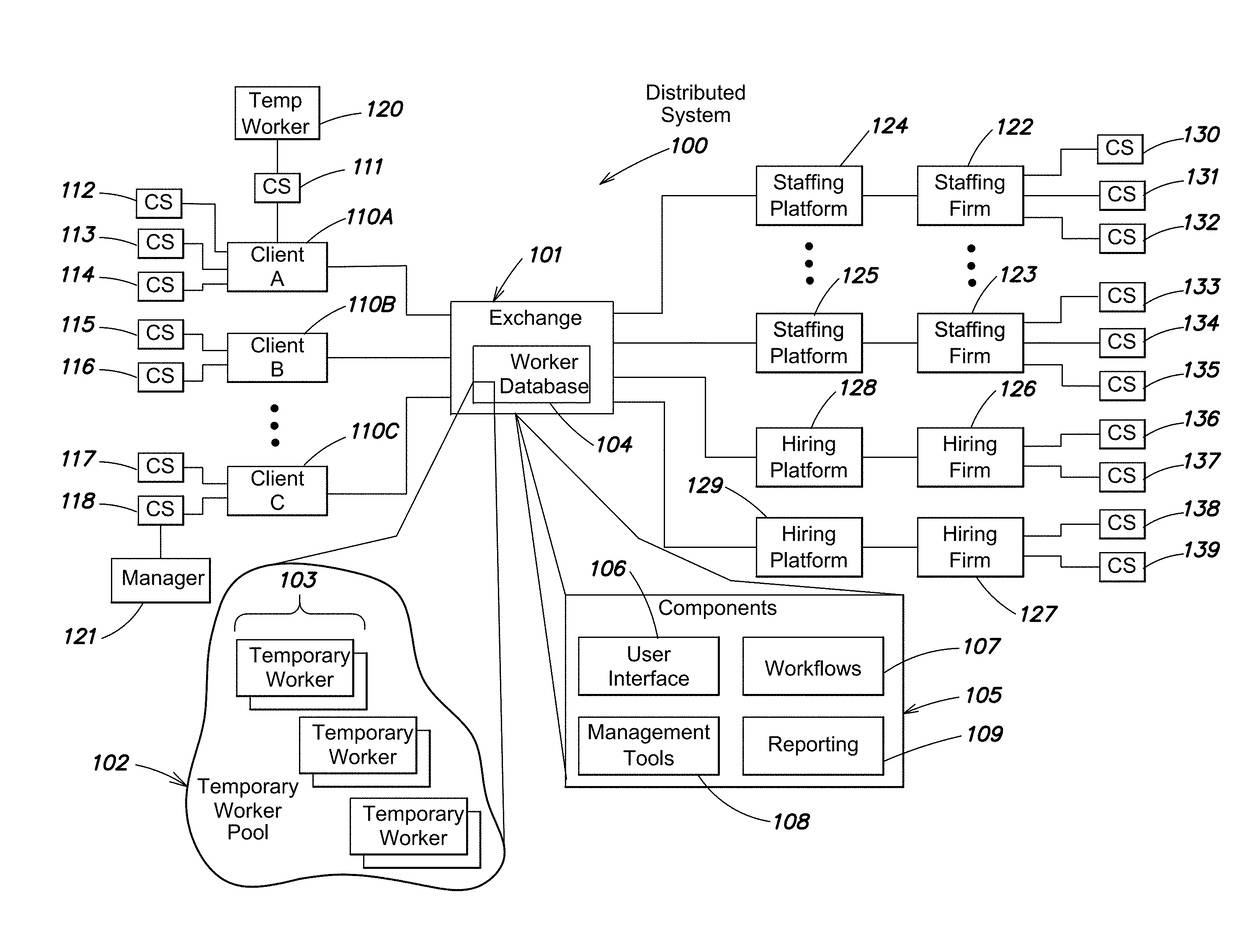 System and interfaces for managing temporary workers