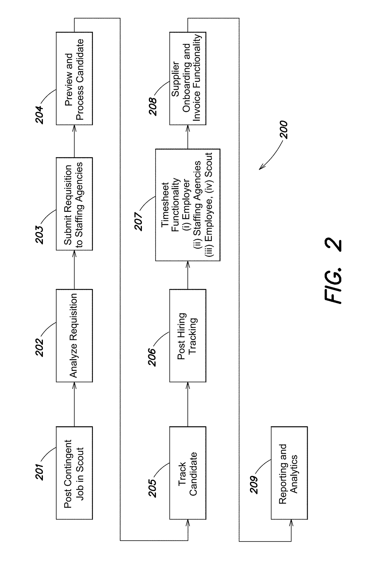 System and interfaces for managing temporary workers