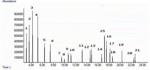 Detection method for residual quantity of multiple preservatives in cosmetics