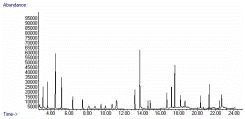 Detection method for residual quantity of multiple preservatives in cosmetics