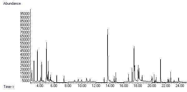 Detection method for residual quantity of multiple preservatives in cosmetics