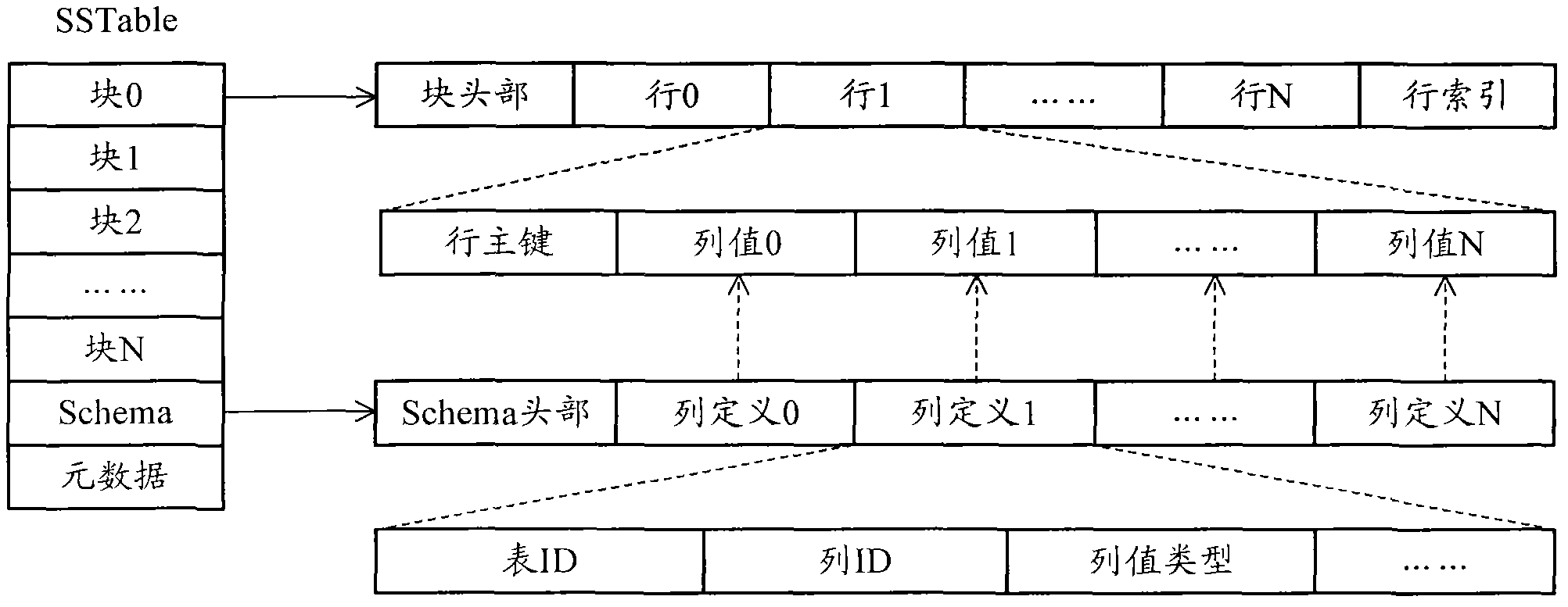 SS Table file data processing method and system