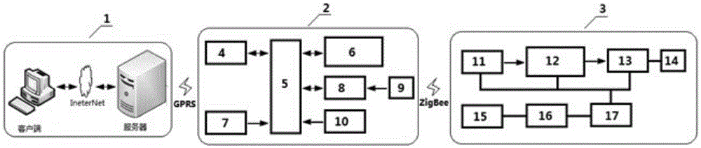 Large-area multi-field-piece automatic water-saving irrigation three-level control system and use method thereof