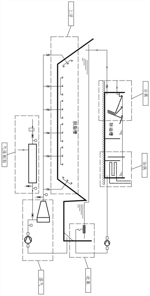 Novel oil removal method applied to vehicle body pretreatment