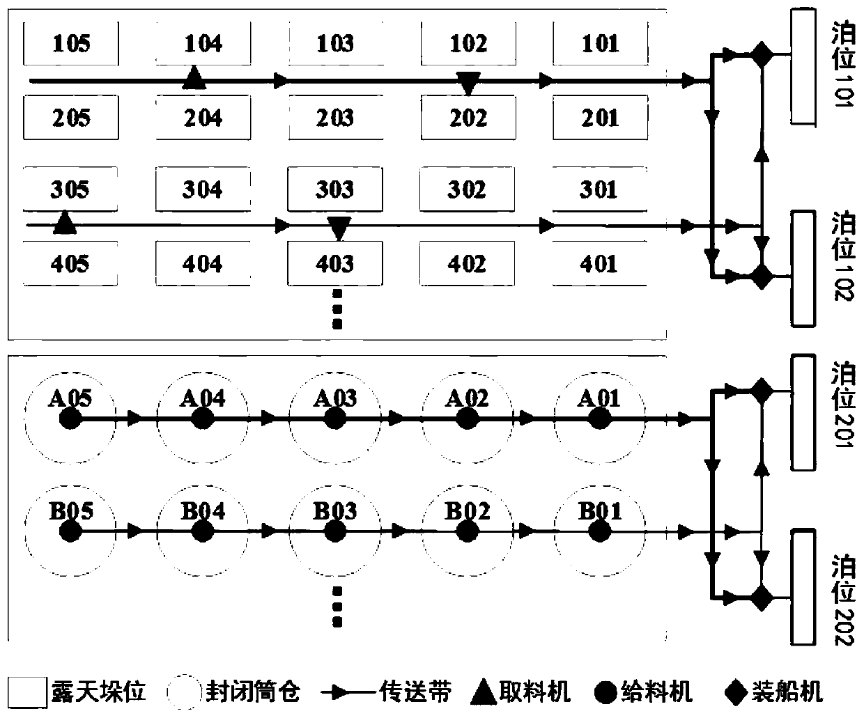 Ship berth distribution method, system and device