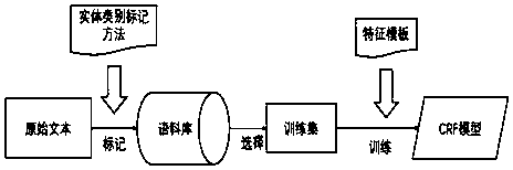 A NLP-based method for automatic extraction and analysis of enterprise supply relationship