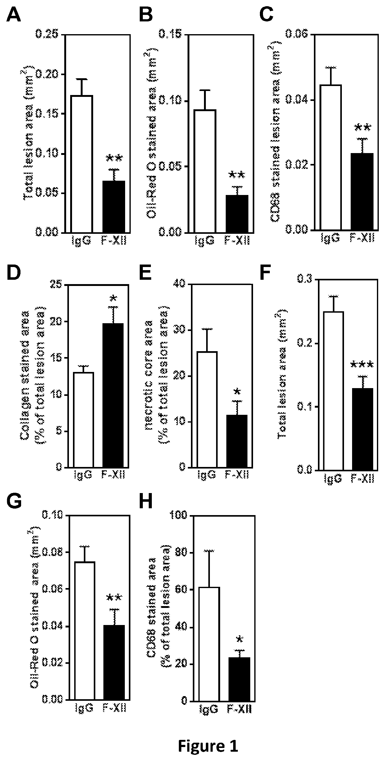 Method of treating atherosclerosis