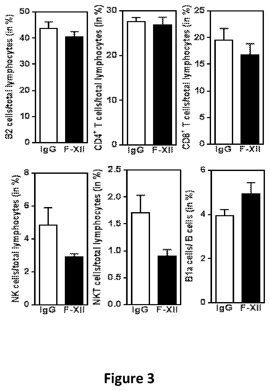 Method of treating atherosclerosis