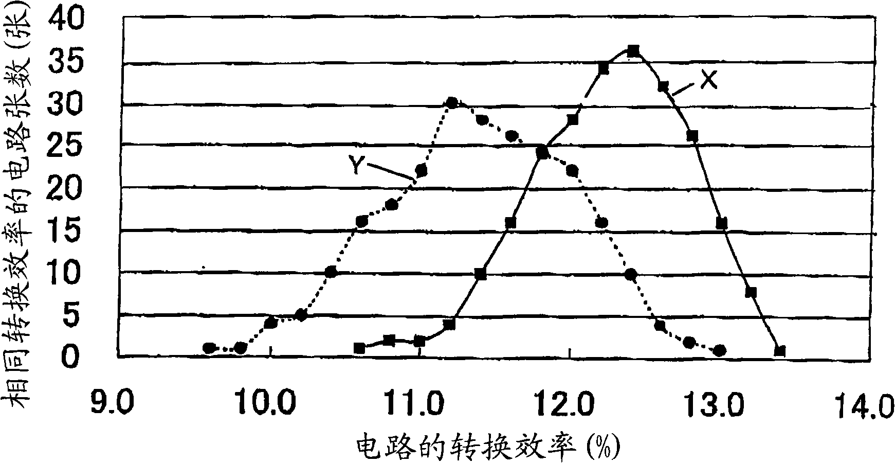 CIS-type thin film solar battery module and process for producing the same