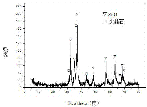 Hydrotalcite-like type iron-promoted nickel-based catalyst for hydrogen preparation through autothermal reforming of acetic acid and preparation method