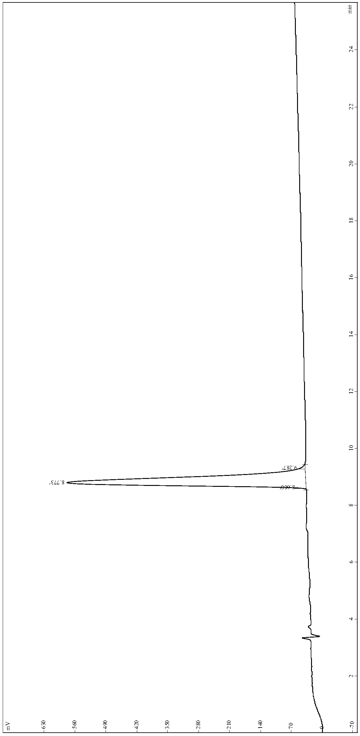 Polypeptide with antioxidant activity and liver protection activity, polypeptide coding gene as well as preparation method and application of polypeptide