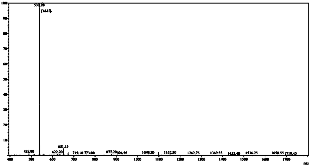 Polypeptide with antioxidant activity and liver protection activity, polypeptide coding gene as well as preparation method and application of polypeptide