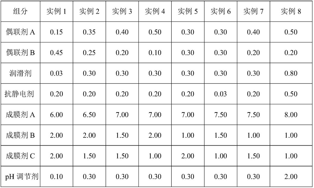 A kind of fast soaking glass fiber sizing agent and its application in the production of roving