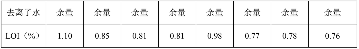 A kind of fast soaking glass fiber sizing agent and its application in the production of roving